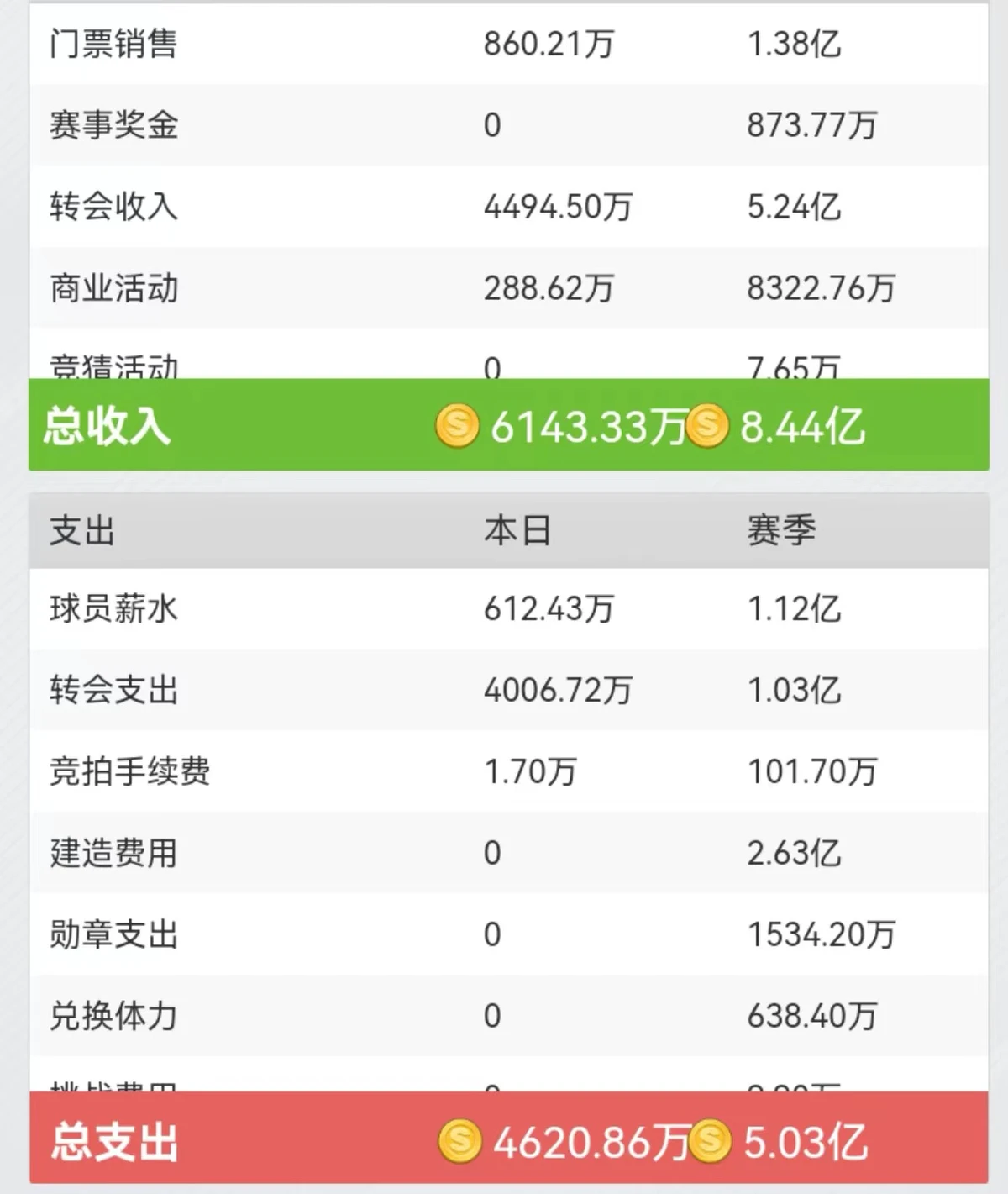篮球一周训练计划安排表格_1